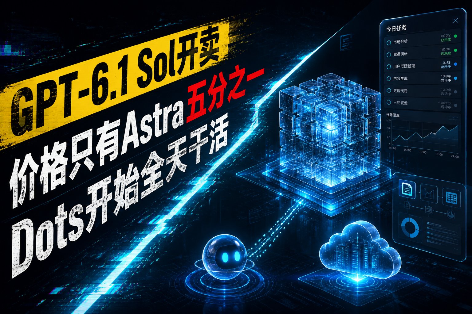 GPT-6.1 Sol开卖，价格只有Astra五分之一！Dots开始全天干活